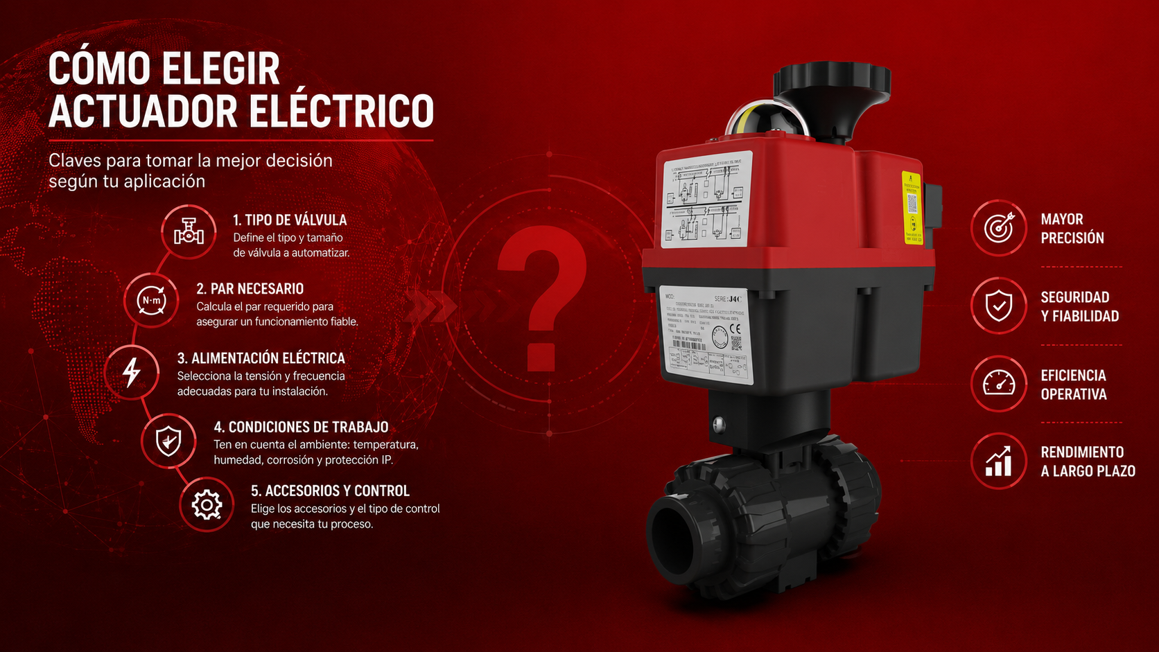 cómo elegir el actuador eléctrico