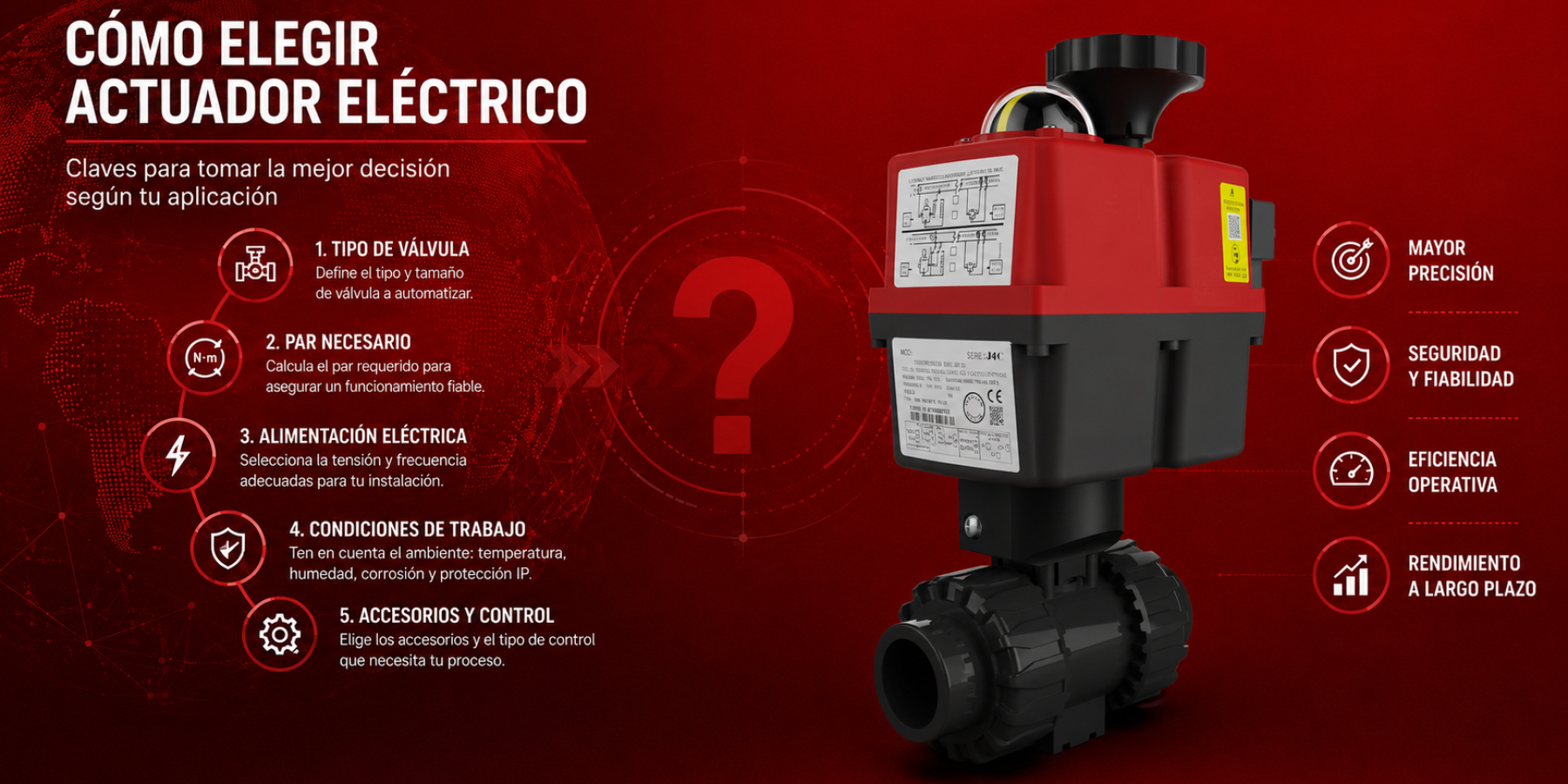 cómo elegir el actuador eléctrico
